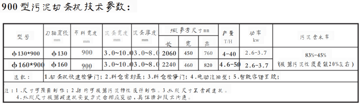 900污泥切條機(污泥造粒機)(圖1) 900型.png