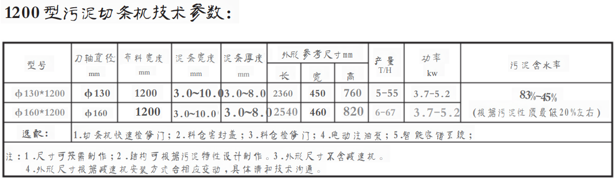 1200 型污泥切條機(jī)(圖1) 1200型.png